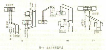 孔板流量计节流装置的安装方式及研发进展