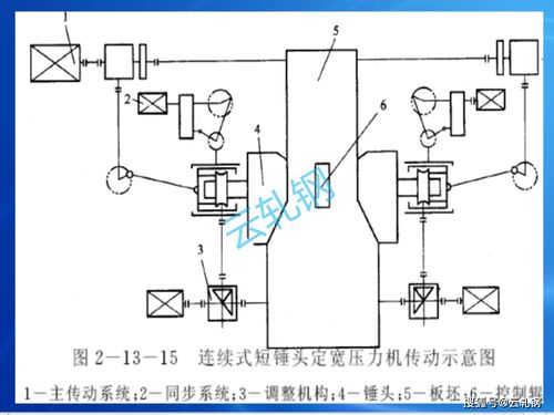 热连轧生产中的关键测量与控制 流量计与节流装置的研发与应用