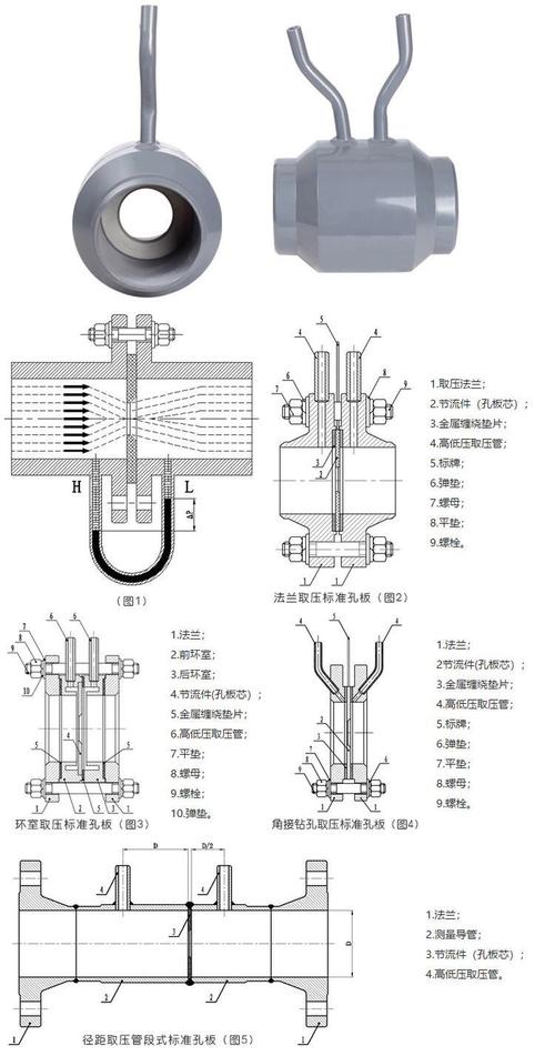 一体化孔板流量计与节流装置的价格与研发趋势分析